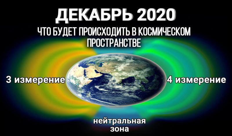 ДЕКАБРЬ 2020. Что будет происходить в космическом пространстве.